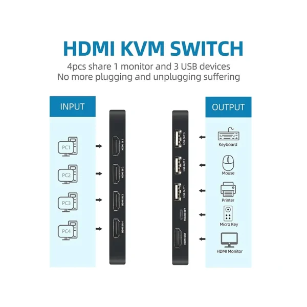 سوییچ KVM چهار پورت HDMI پی نت مدل HK401